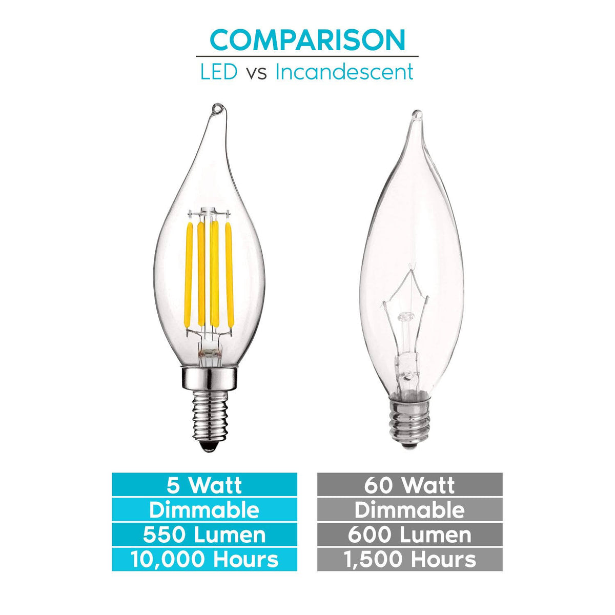 24 Pack Dimmable LED Bulb, 550 Lumens, 3000K Soft White, Flame Tip Clear Glass D55153