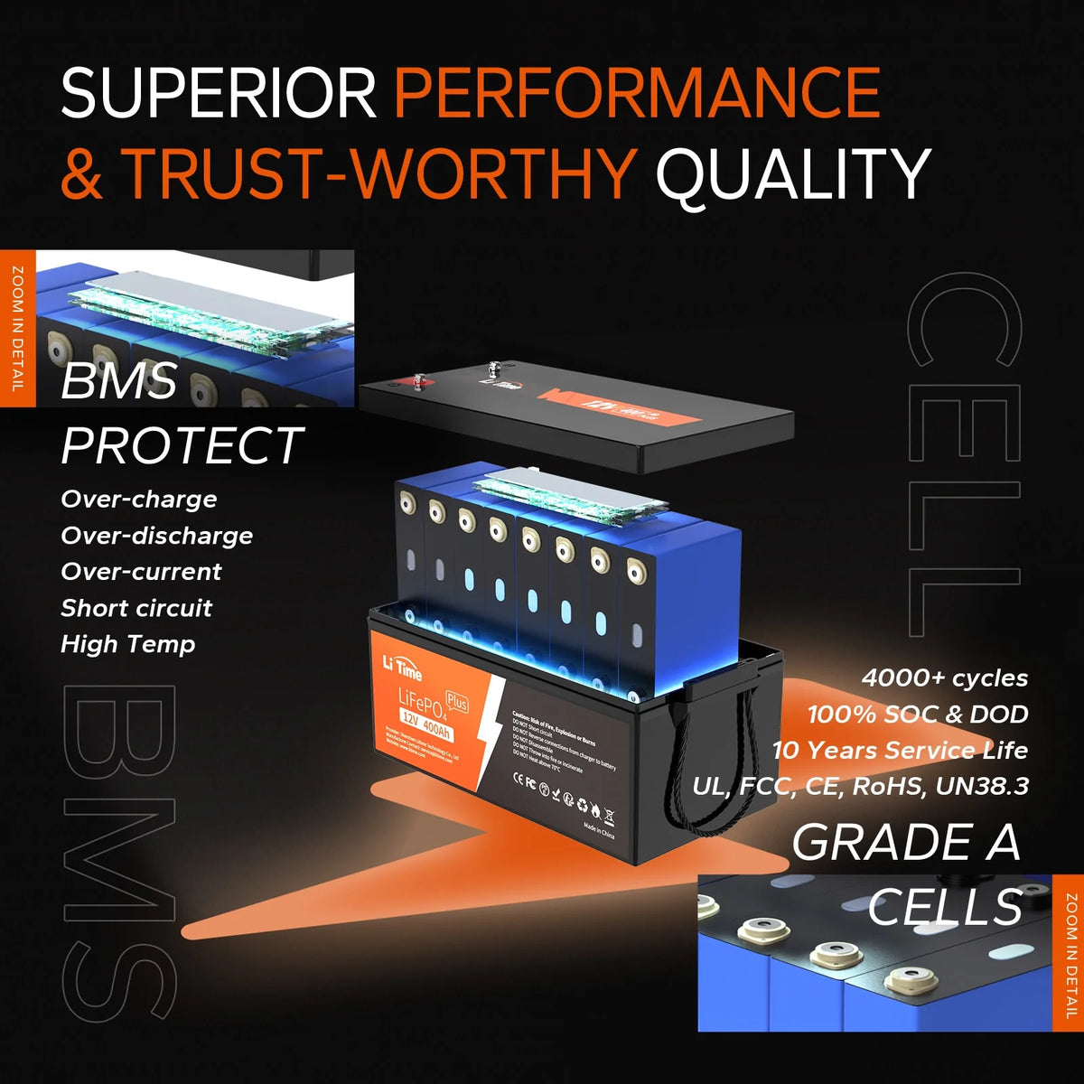 12V 400Ah Lithium LiFePO4 Battery with 250A BMS O161571