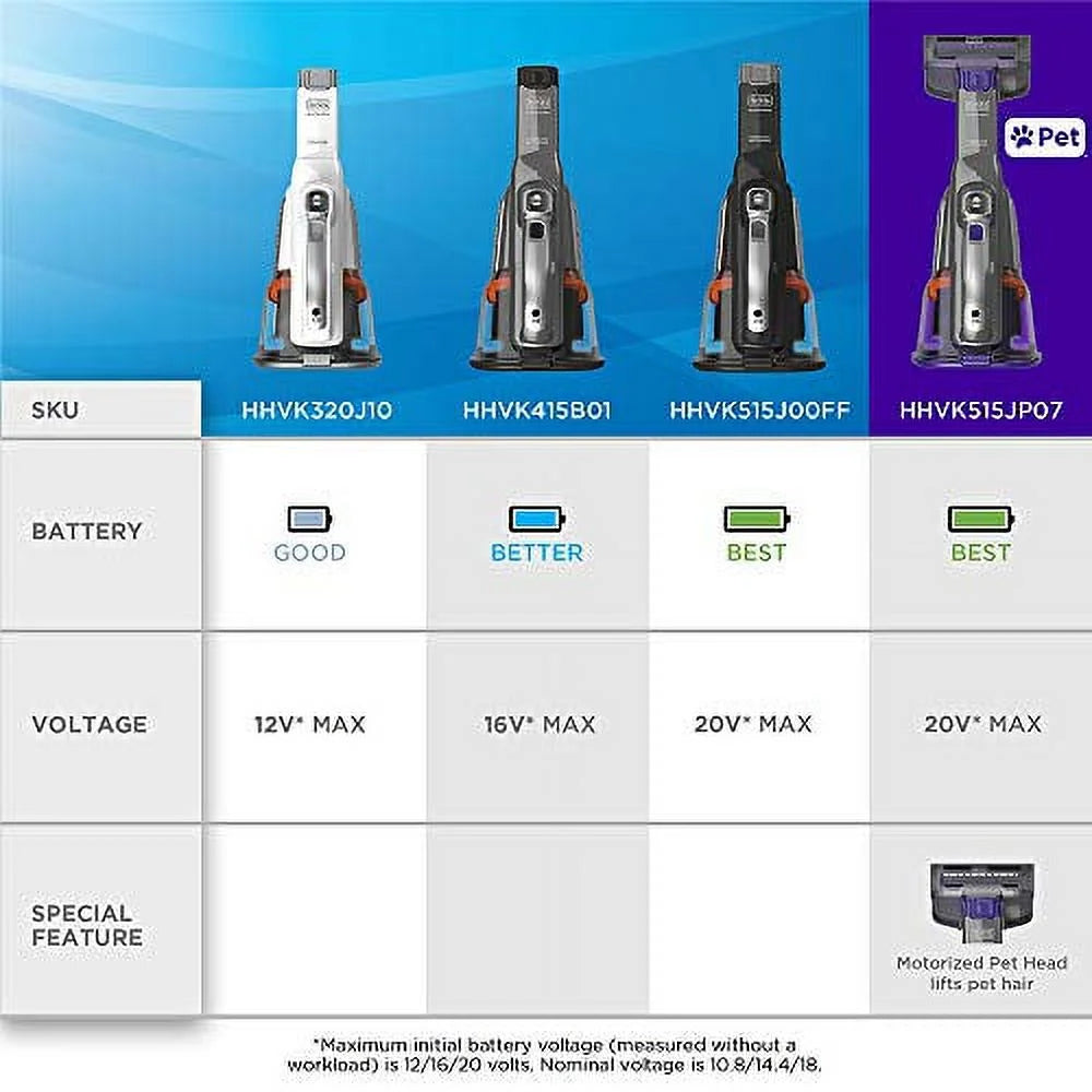 Handheld Vacuum M521