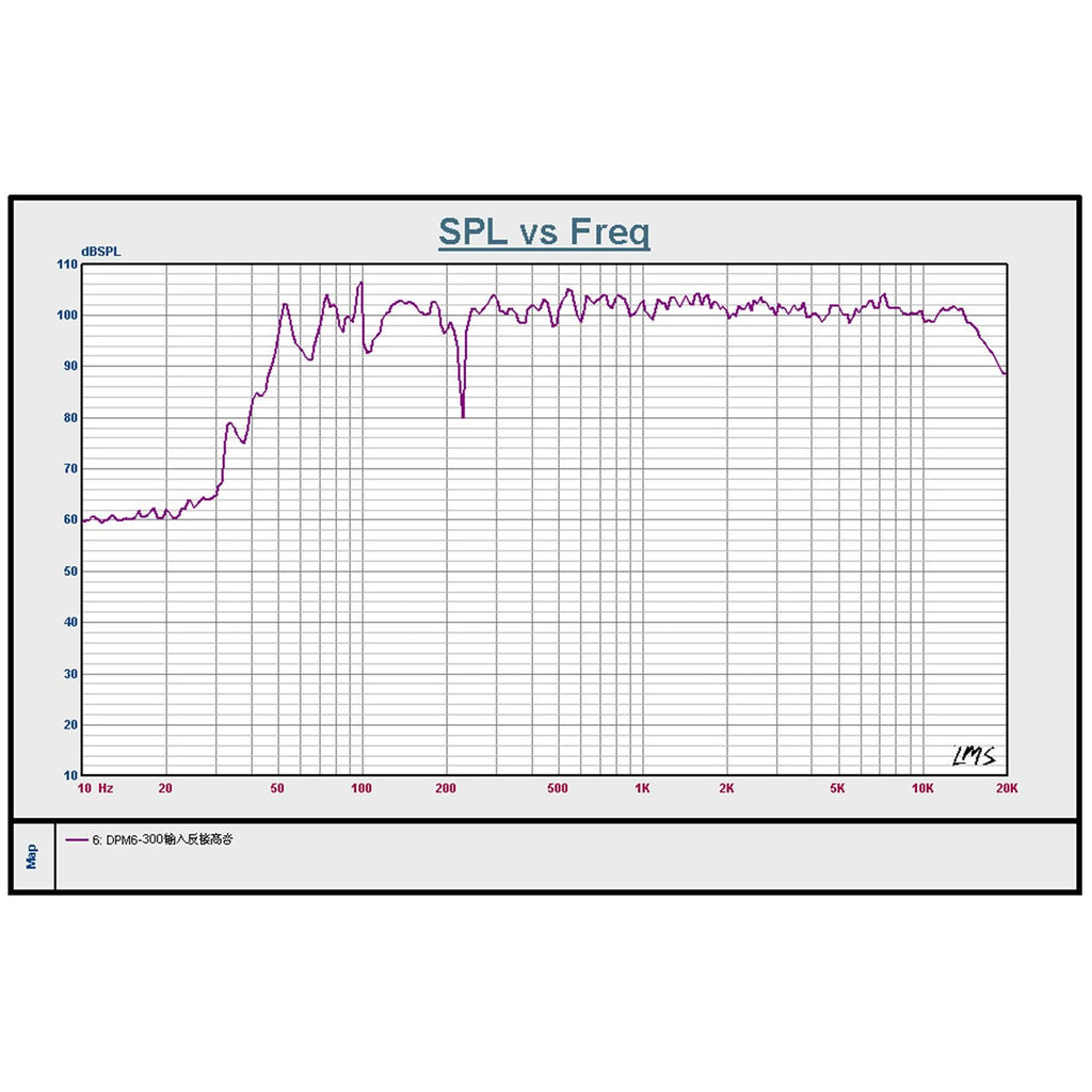 Rockville DPM6C+RHTSC+RRS190S PACK+RMF1 C380