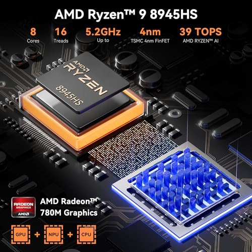AMD Ryzen R7-8845HS Mini PC, 32GB DDR5 RAM, 1TB SSD L430