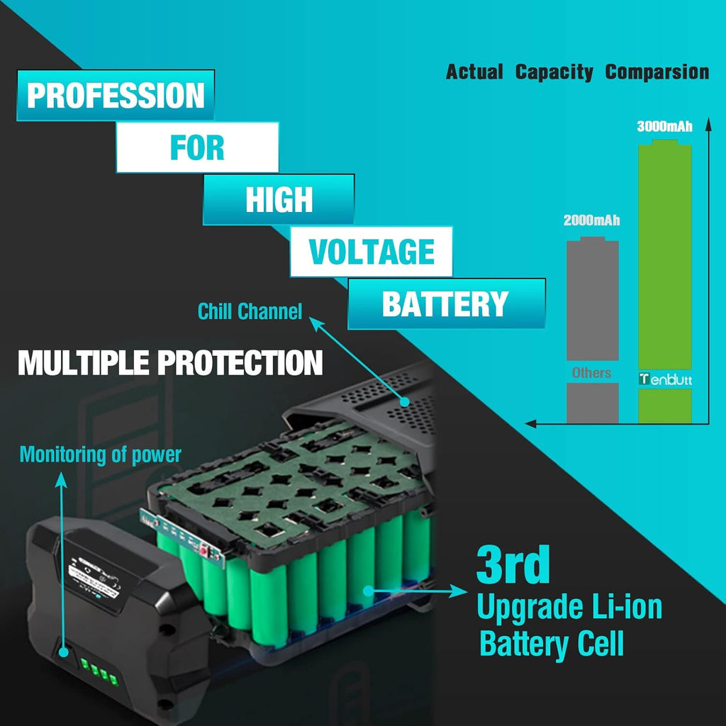 80V 3.0Ah Lithium Ion Replacement Battery X76006