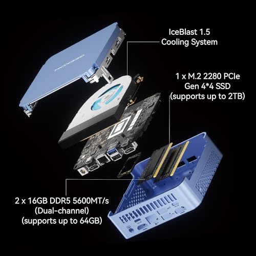 AMD Ryzen R7-8845HS Mini PC, 32GB DDR5 RAM, 1TB SSD L430