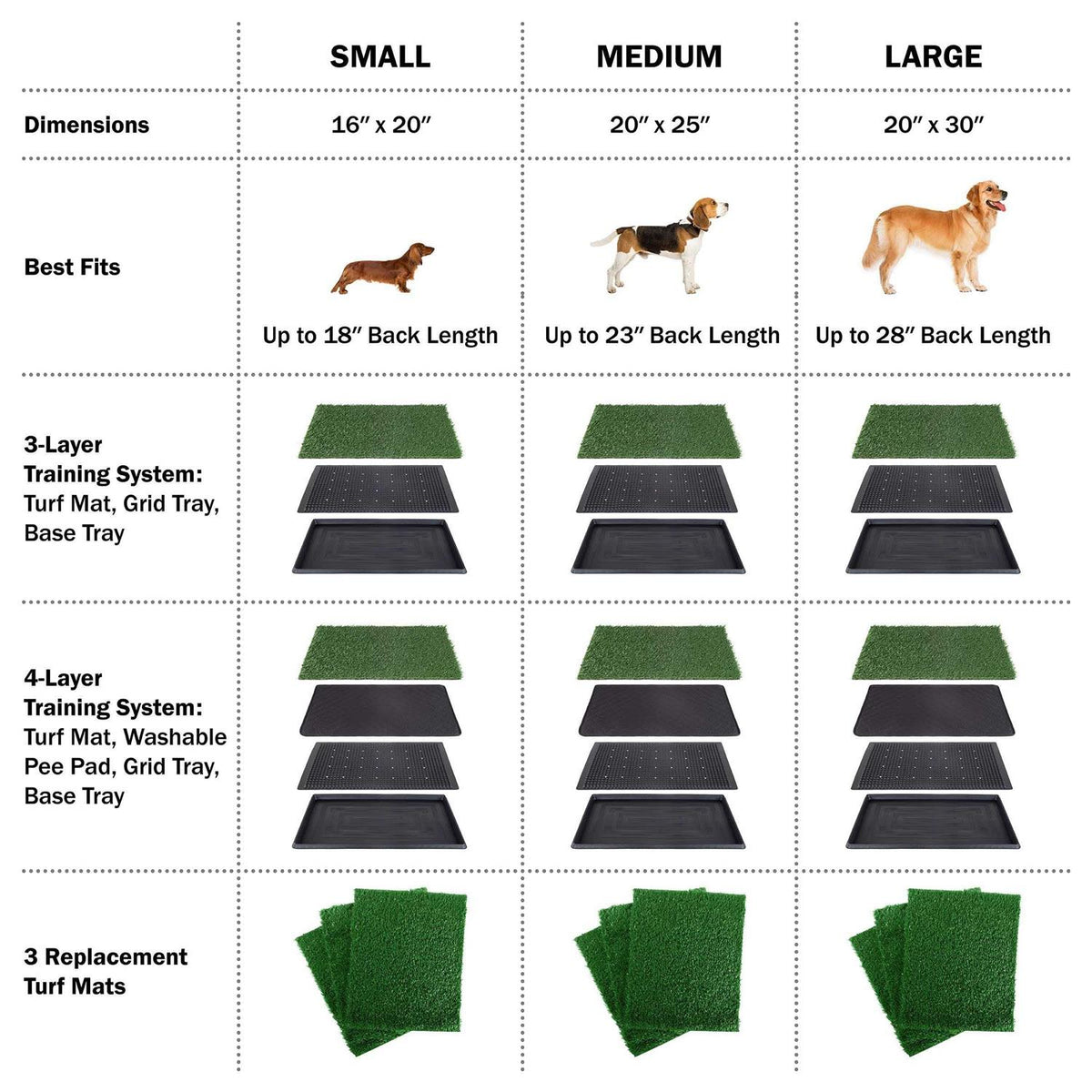 Artificial Grass Dog Potty Pad with Tray V72410