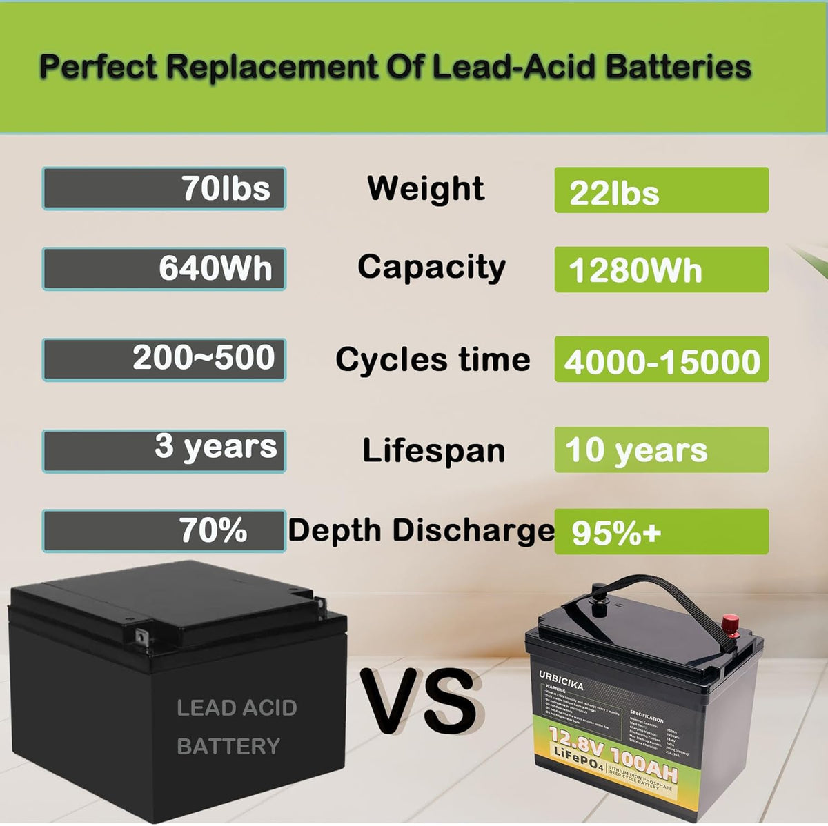 12V 100AH LiFePO4 Lithium Battery 100A BMS U890282