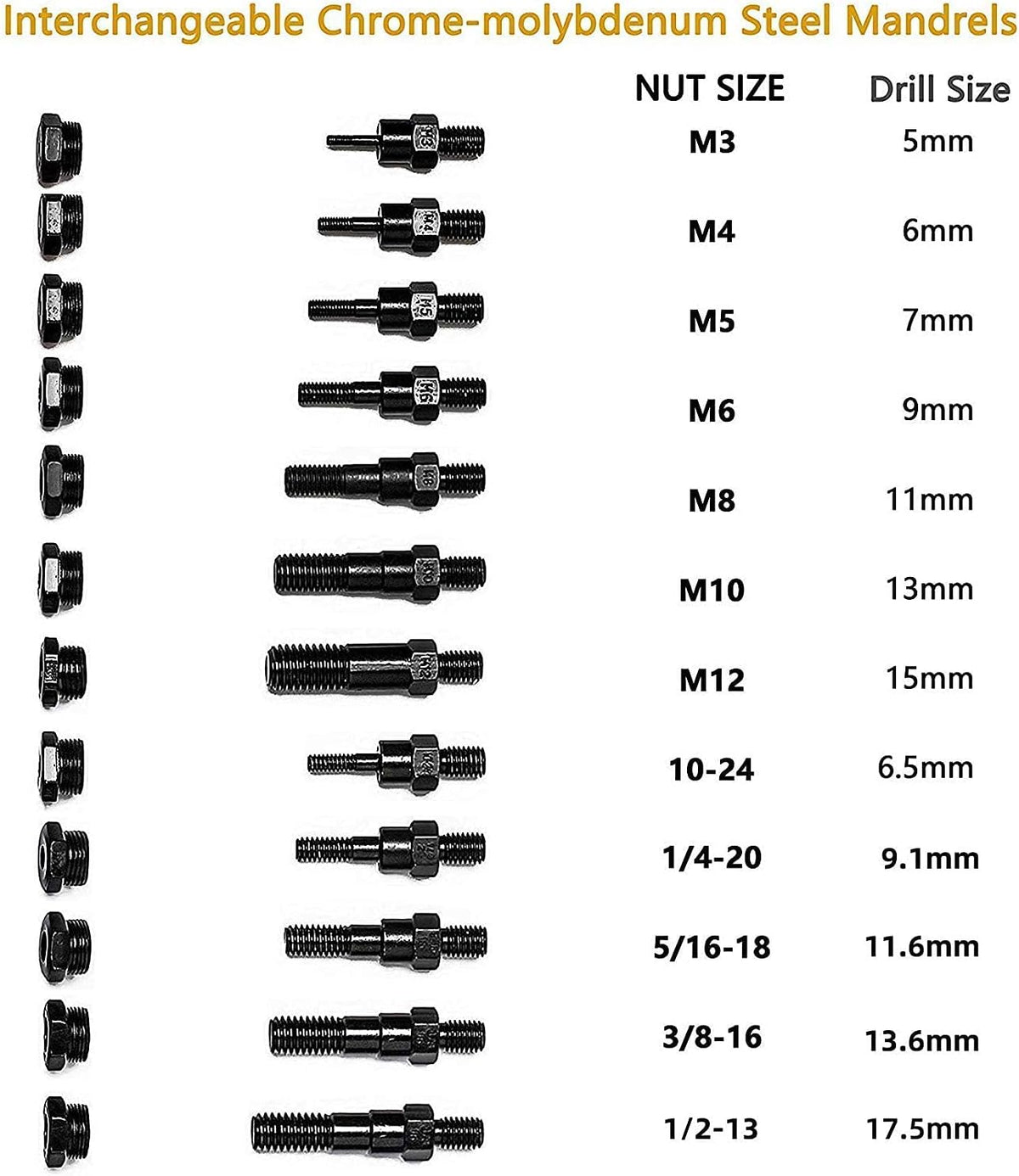 16 Rivet Nut Tool with 12 Mandrels and 115 Pcs Rivets Nuts E1913
