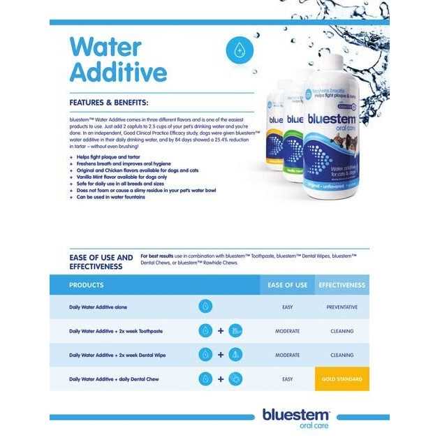 Water Additive S349