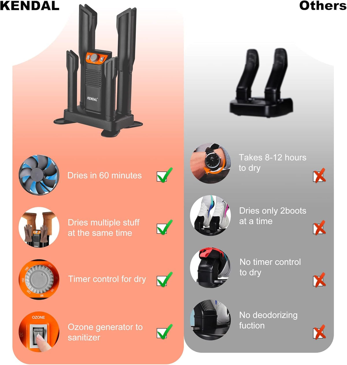 Portable Boot Dryer with Adjustable Tubes C56695