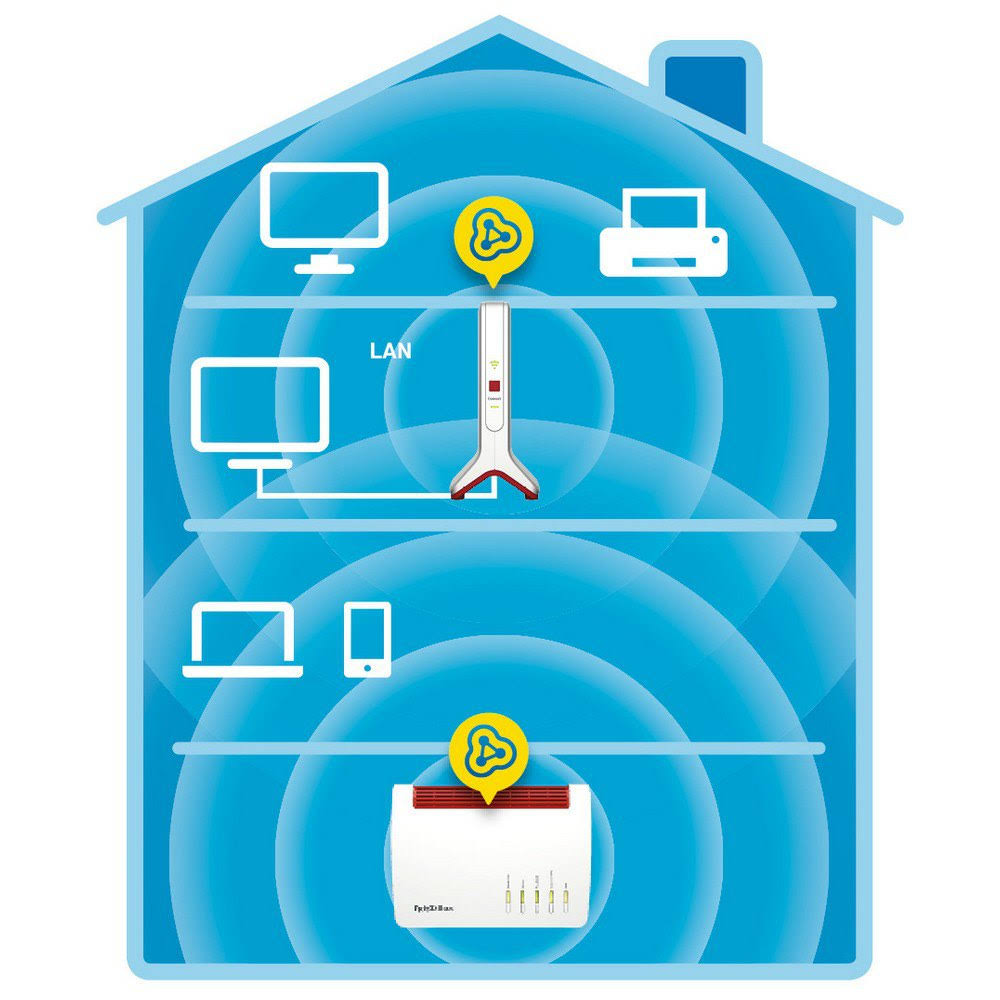 AC1700 WiFi Repeater White F85222