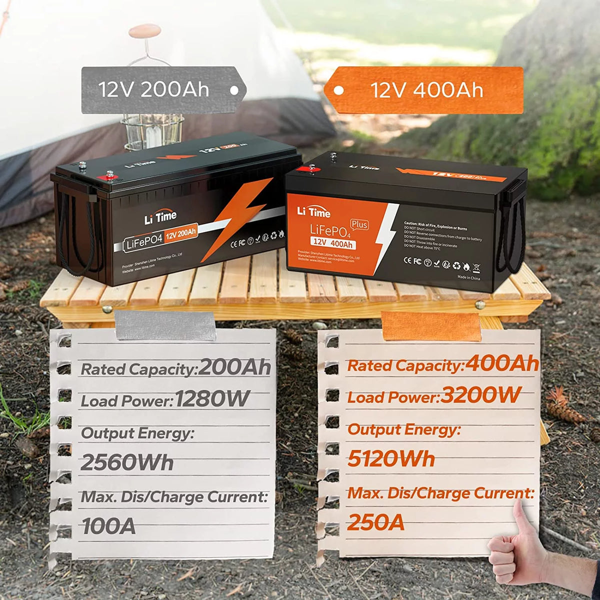 12V 400Ah Lithium LiFePO4 Battery with 250A BMS O161571